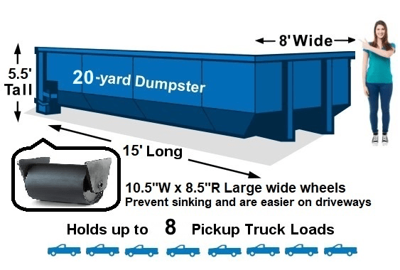 20 Yard Dumpster Weekend Rental
