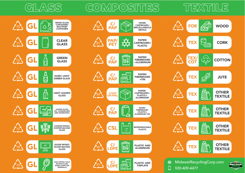 Recycling Codes Glass Composite Textile