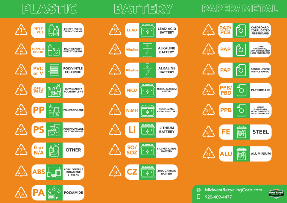 Recycling Codes Plastic Paper Metal